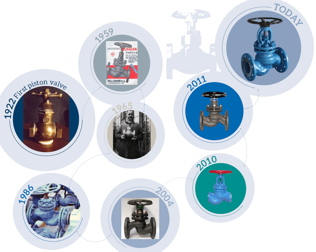 100 years of the KLINGER piston valve KLINGER Fluid Control EN